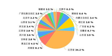 2018級文管新生大數據深度解讀 數據驅動下的專業服務新視野