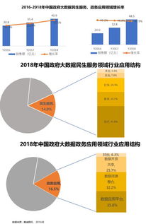 中國政府大數據市場增速領跑全球，軟件開發者迎來新機遇