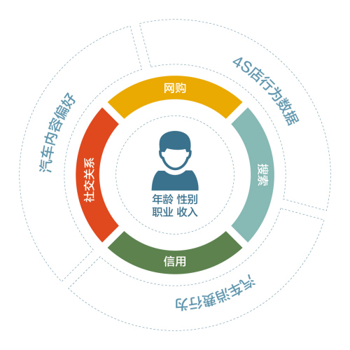 易車任命CTO，以大數據賦“智”汽車營銷新生態