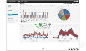 大數據時代 蘋果公司的十次關鍵收購及其深遠影響