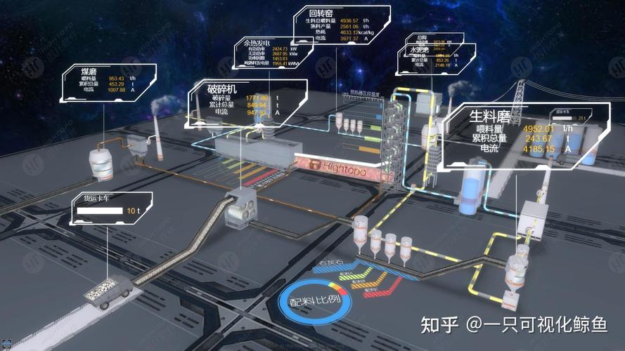智慧水泥工廠可視化數據監控大屏軟件開發方案與價值