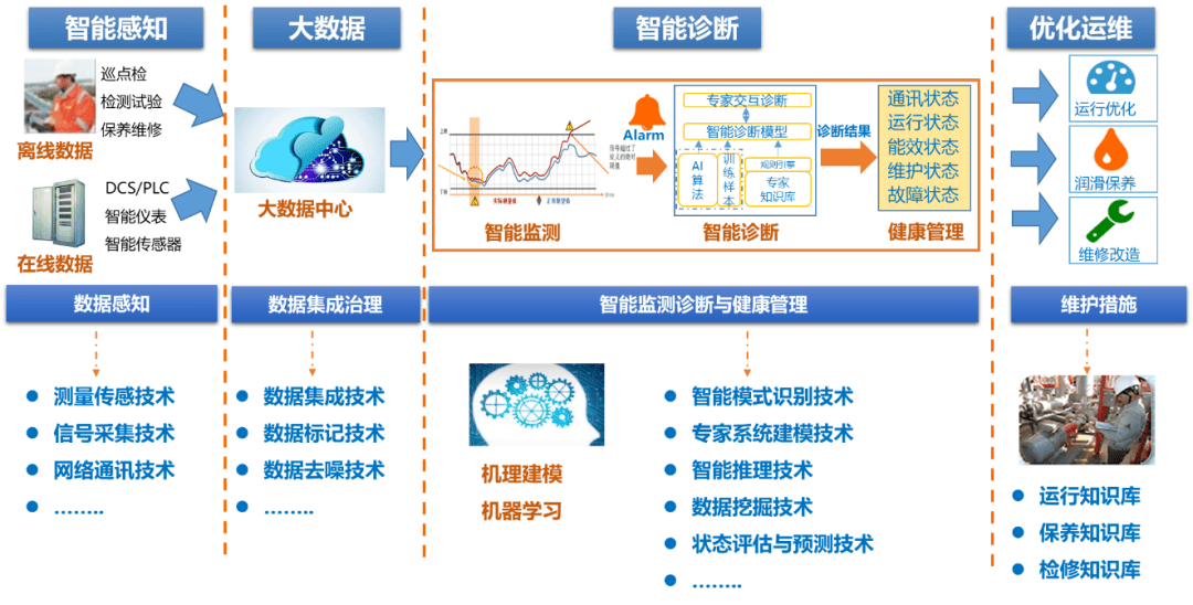 水泥智能工廠建設思路與應用價值