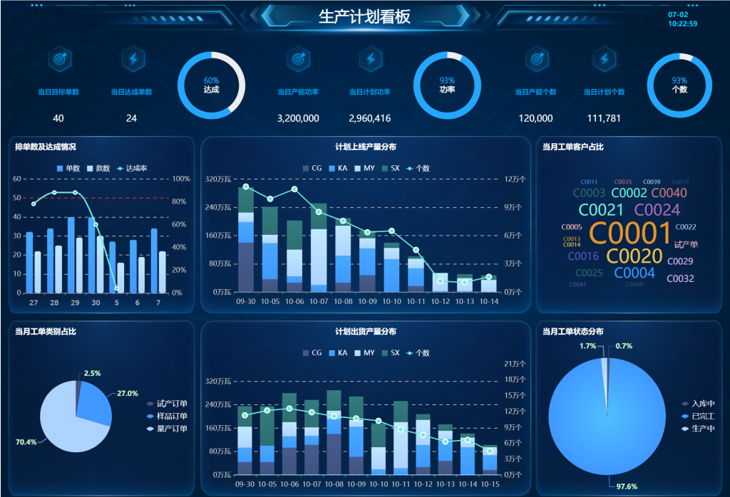 加工型企業(yè)與裝配型企業(yè)在柔性生產(chǎn)計(jì)劃管理上的差異分析